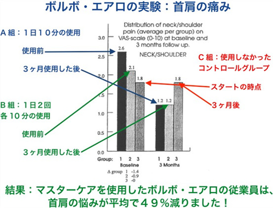 ディムベリグ産業医